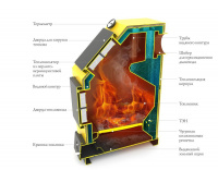 Твердотоплитный котел TMF Оптимус Автоматик 25кВт АРТ под ТЭН желтый